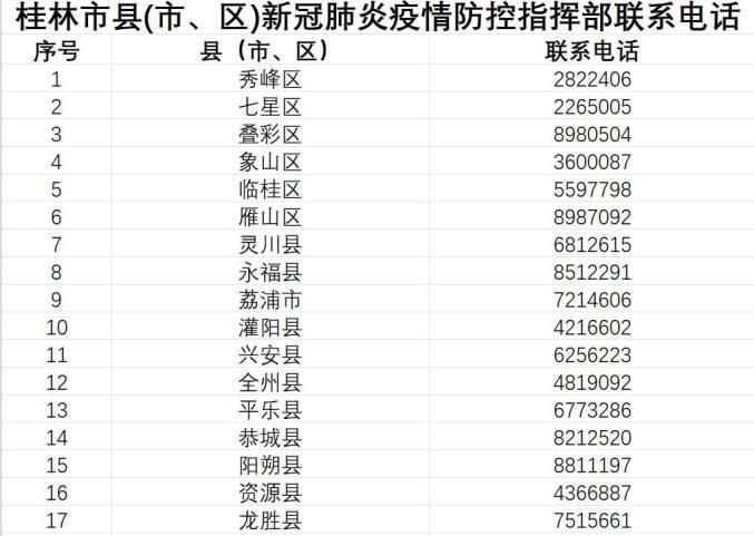【最新疫情情况通报广西壮族自治区桂林_广西桂林最新疫情最新消息实时更新】