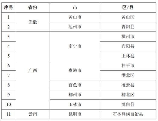 【福建省泉州市晋江市算是疫情风险地区吗_泉州晋江市是什么风险地区】