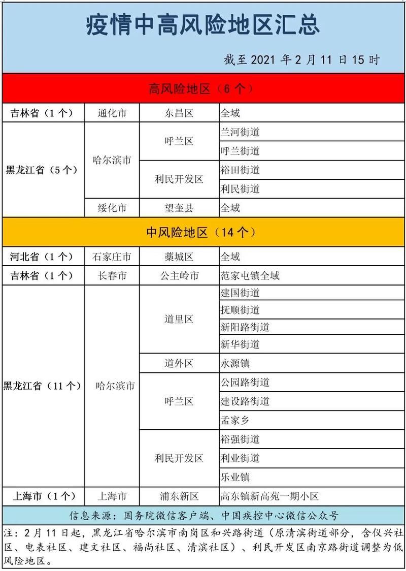 疫情防控中风险地区!浙江金华义乌/义乌 中风险