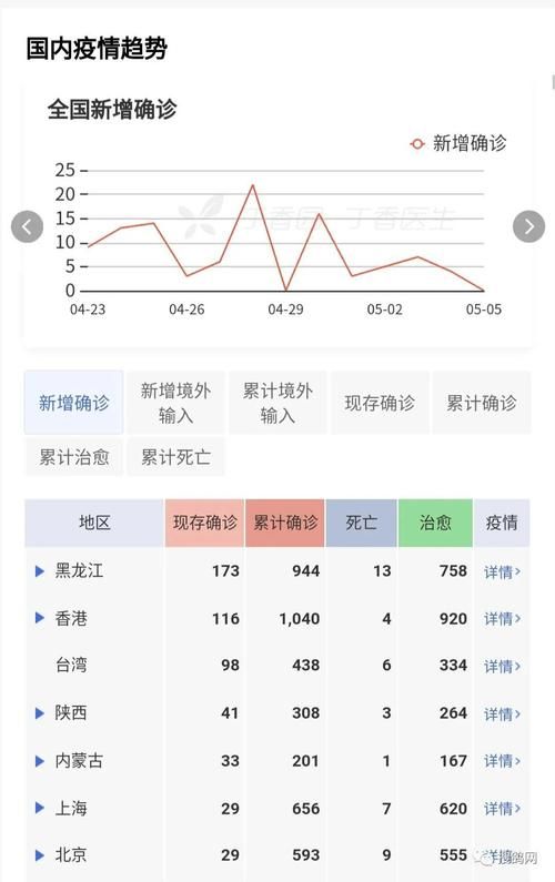 疫情乳山最新情况(乳山最新新型冠状肺炎疫情)