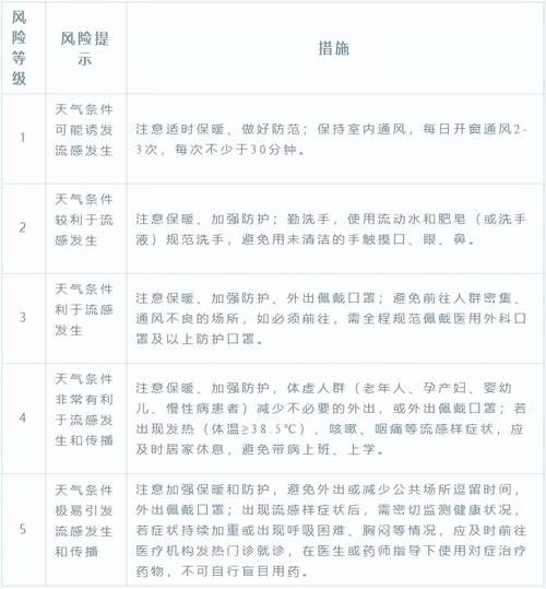 【近期思明区最新消息疫情,思明区疫情风险等级】