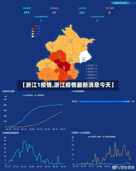【查找浙江省宁波市奉化区最新疫情,宁波奉化新型冠状病毒最新消息】