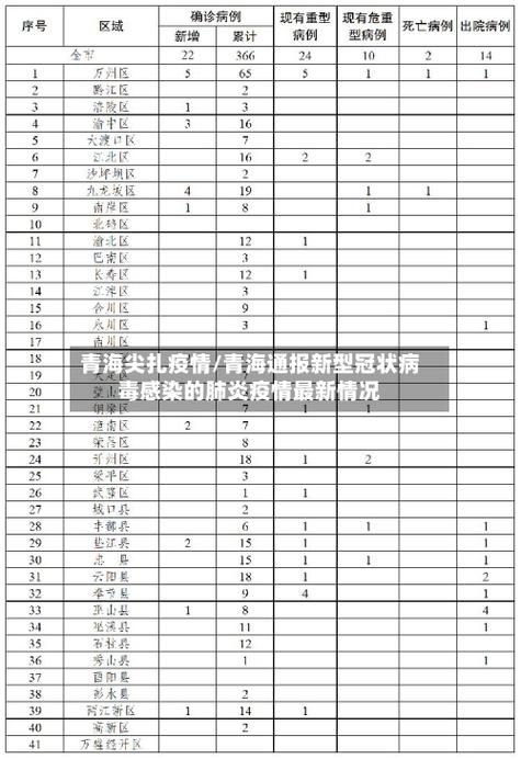 青海省西宁市湟源县疫情地区分布_湟源县最新新闻