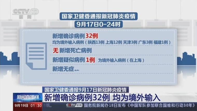31个省份新增17例均为境外输入(31省新增19例 均为境外输入)