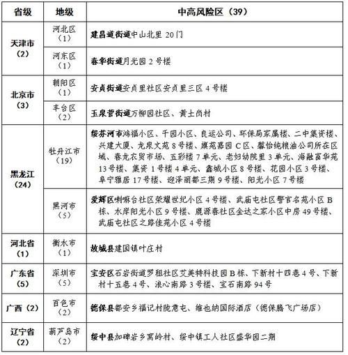 【集贤县算是疫情风险地区吗,集贤县属于哪个区】