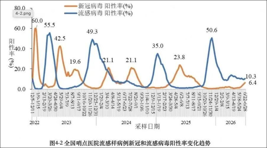 全国新增确诊6例含本土26例/全国新增确诊1459例累计5974例