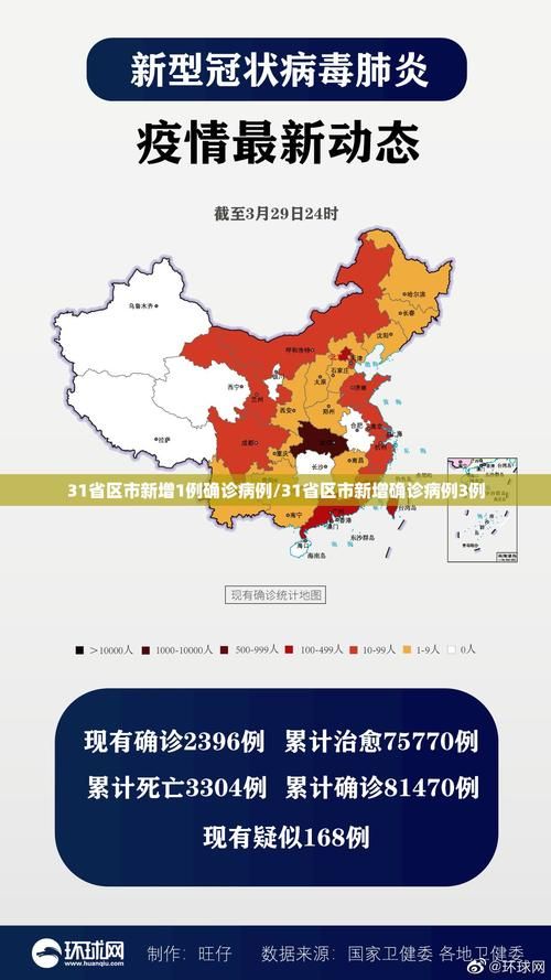 【31省区市近期最新疫情数据_31省市疫情情况】