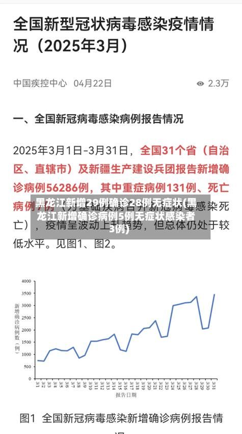 黑龙江哈尔滨双城区新增疫情最新/哈尔滨双城疫情情况