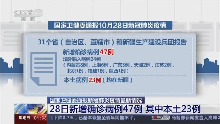 【31省增24例核酸阳性_31省新增28例】