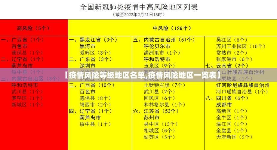 广东珠海斗门区疫情防控中风险地区/广东珠海斗门区疫情防控中风险地区有哪些