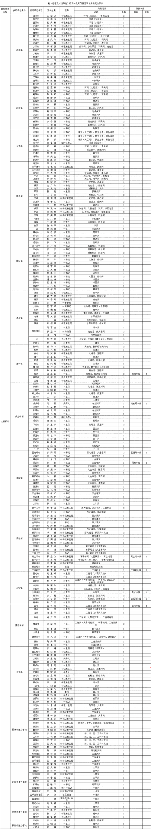 湖南郴州宜章县新增疫情最新/湖南郴州最新疫情名单