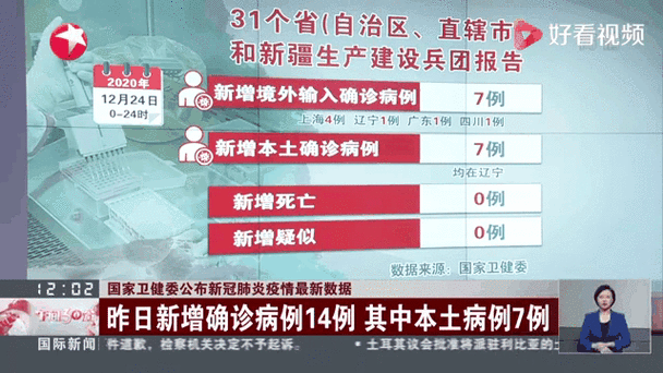 全球昨日最新疫情数据/全球昨日新增病例