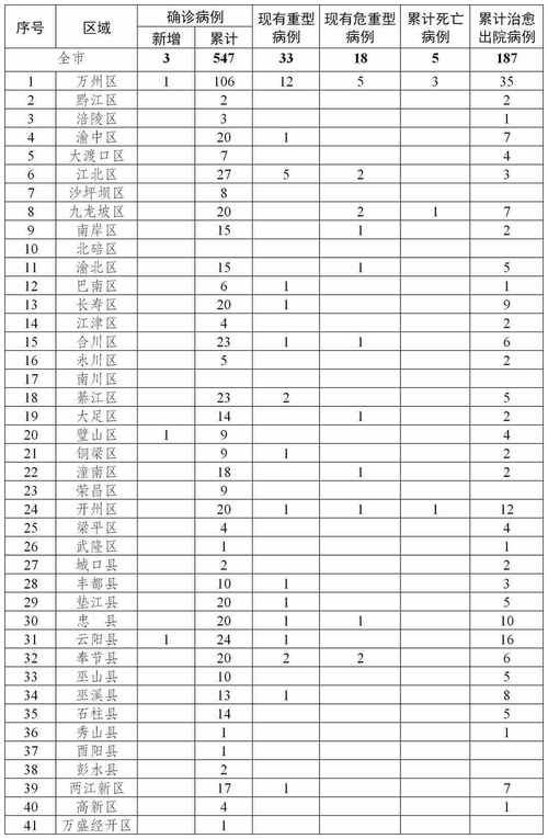  靖江市累计报告阳性感染者7例:靖江市政府疫情公告公示