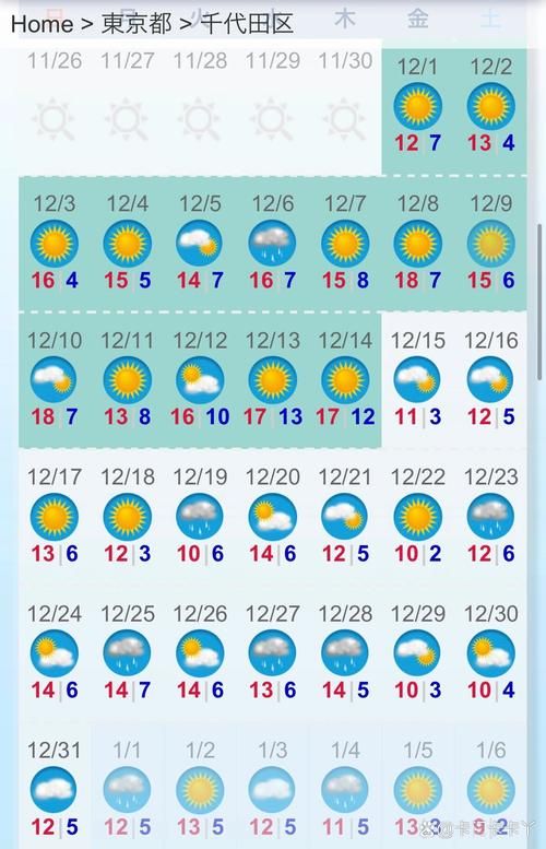 12月12日疫情最新通报天心区/12月12日疫情最新通报天心区天气预报