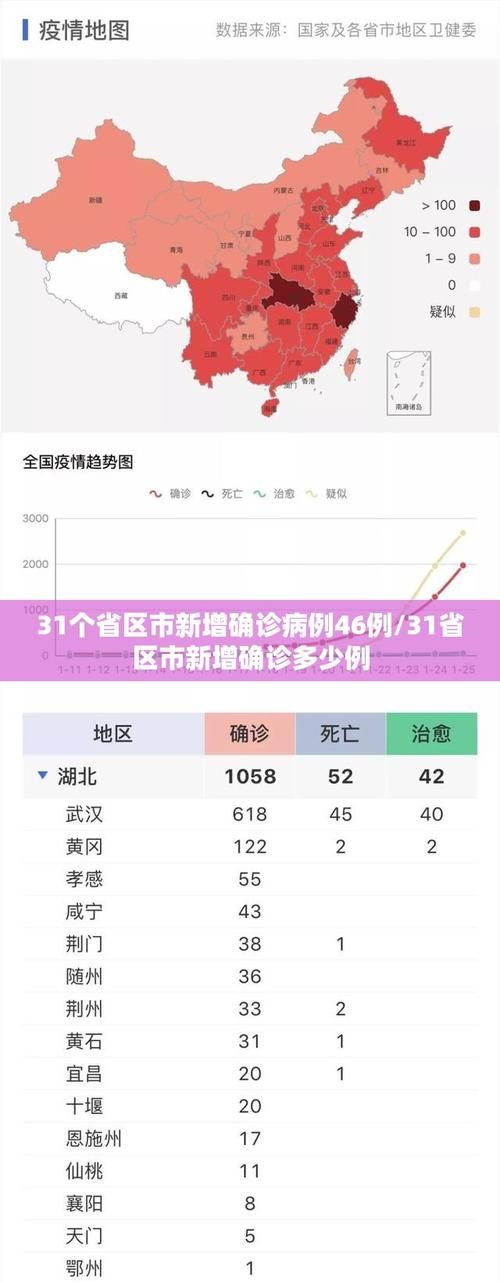 31省新增本土确诊3例均在沙河/沙河市新增一例
