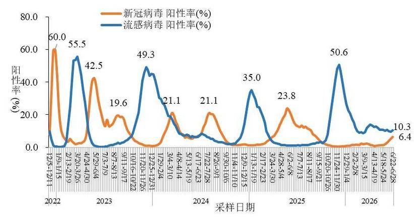 西藏自治区拉萨市城关区累计报告重症29例/拉萨有新冠病毒感染者吗?