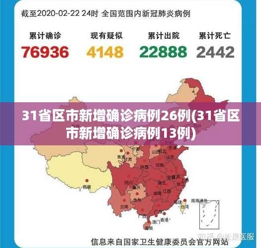 3地新增确诊8例均为境外输入/31省新增3例境外输入