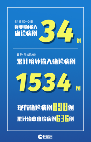 31省新增9例确诊其中本土17例:31省新增12例本土确诊