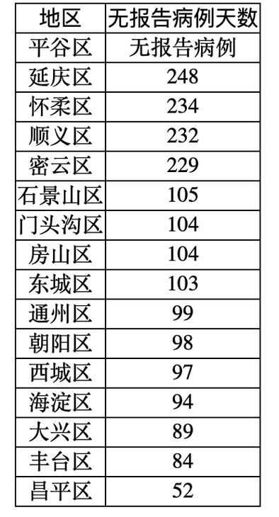31个省份新增6例境外输入涉6省(31省区市新增5例境外输入63)