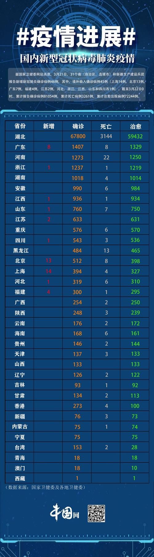 【31省市新增确诊21例含本土4例_31省区市新增本土确诊病例4例】
