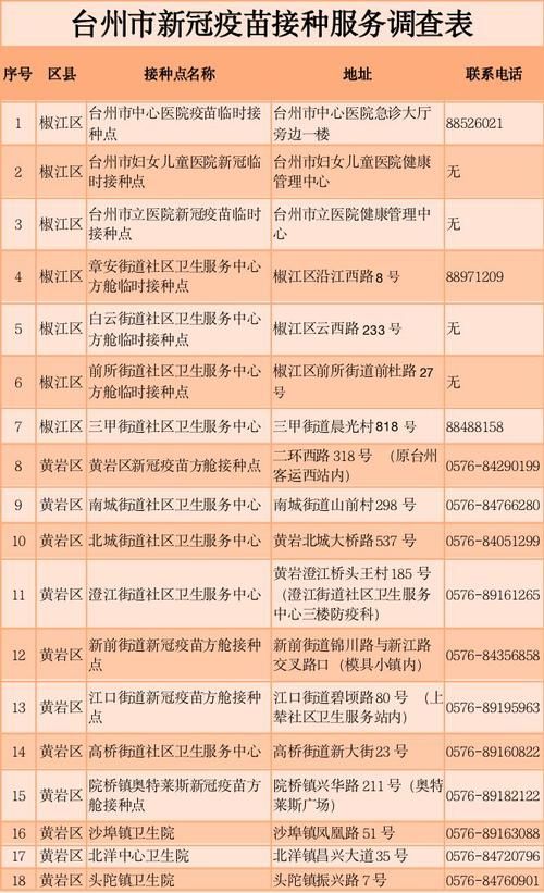  浙江省丽水市新增疫情最新:浙江省丽水市新增疫情最新情况