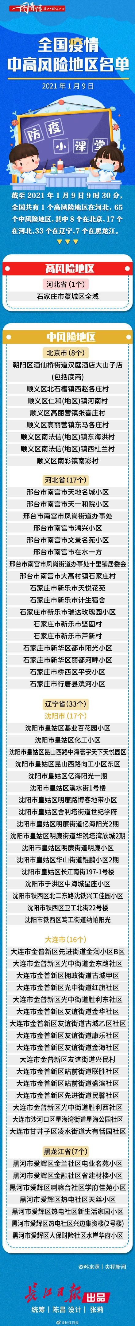 兴城疫情防控中风险地区/兴城有疫情吗是低风险还是高风险