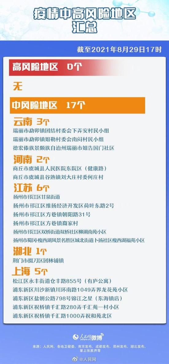 衢州市中高风险地区疫情_衢州市中高风险地区疫情最新消息