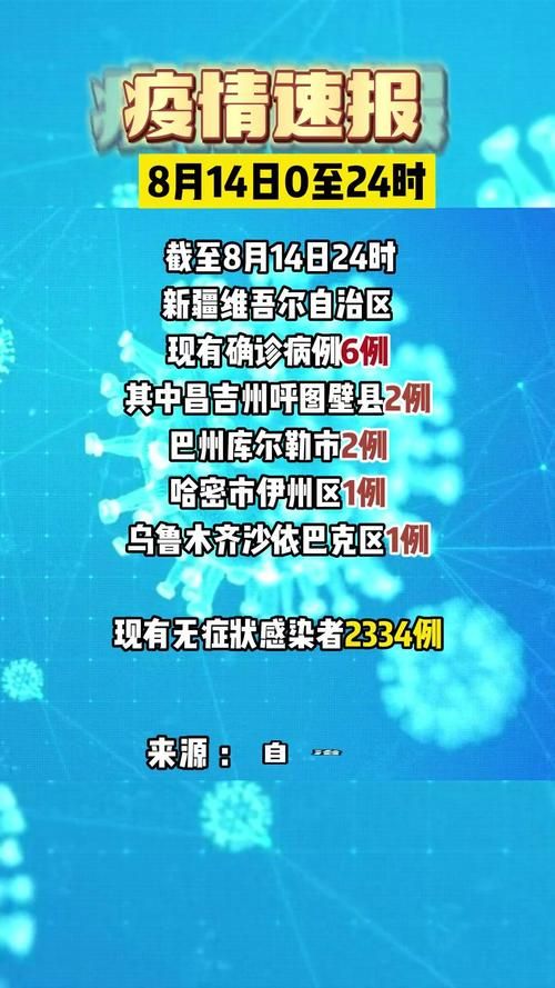 新疆维吾尔自治区乌鲁木齐天山区最新疫情临床/乌鲁木齐天山区新增病例