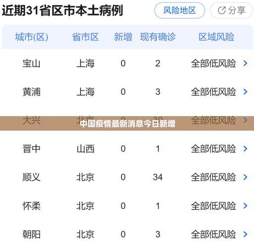  多地今冬最新疫情数据:今冬疫情最新消息