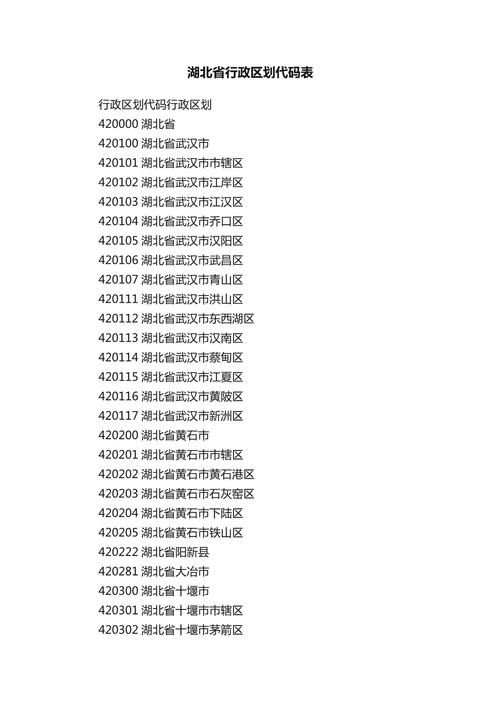 湖北省黄冈市麻城市各地区疫情等级:湖北黄冈麻城的区号是多少