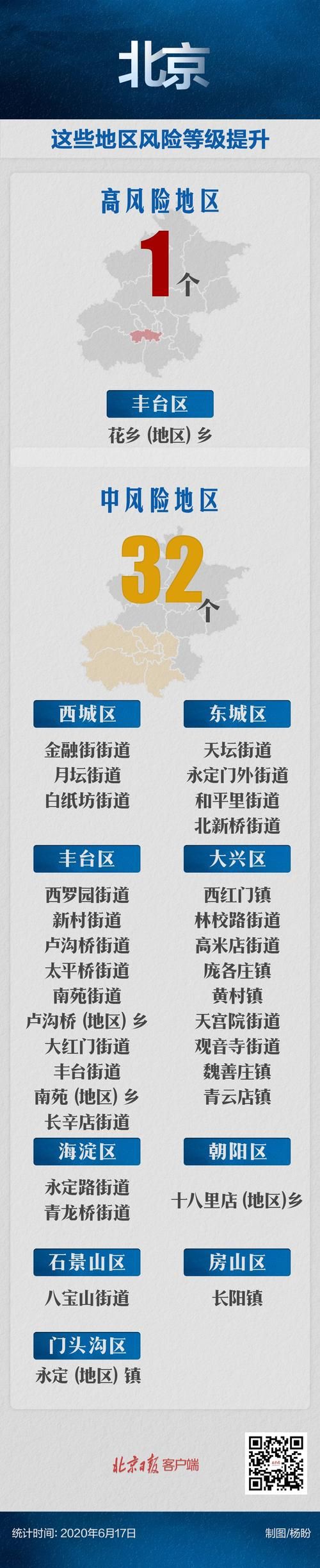 北京市东城区疫情地区分布/北京东城区最新疫情风险等级