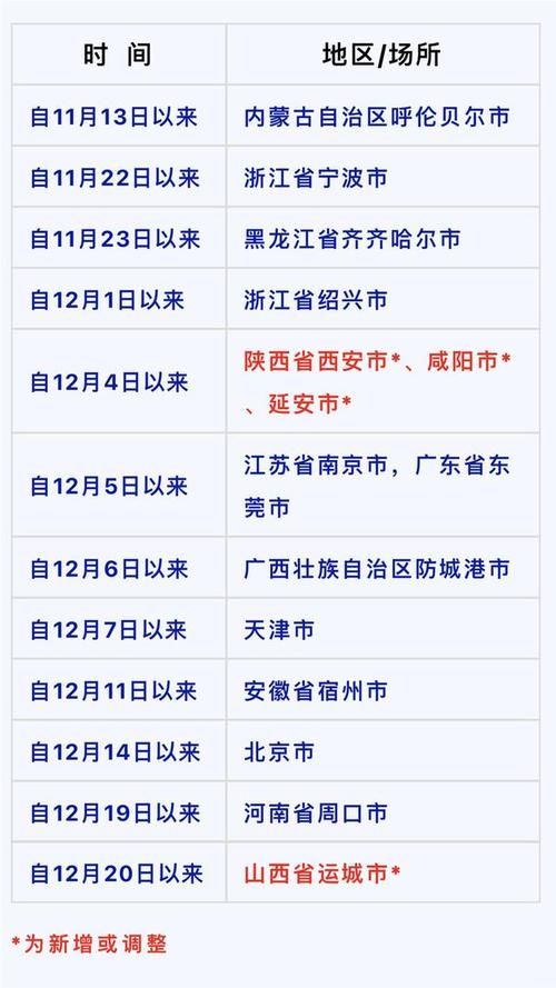 疫情山西运城稷山县最新通知:运城市稷山疫情