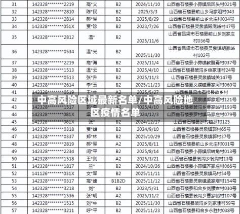 【临桂区中高风险地区疫情_临桂区中高风险地区疫情最新消息】