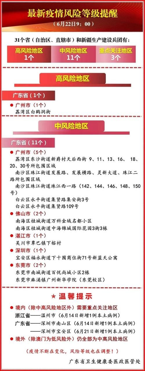 鹤山疫情怎么查风险地区/鹤山市疫情
