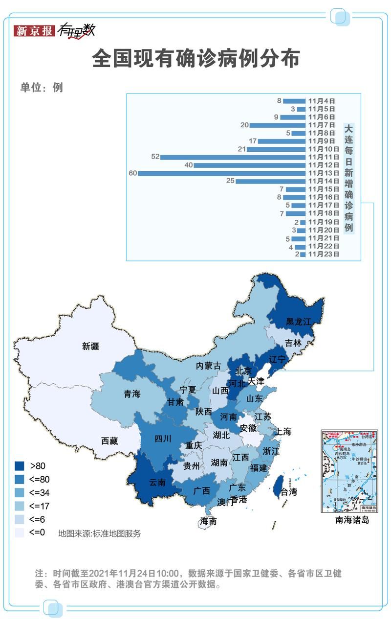 长子县疫情怎么查风险地区(长子县最新疫情)