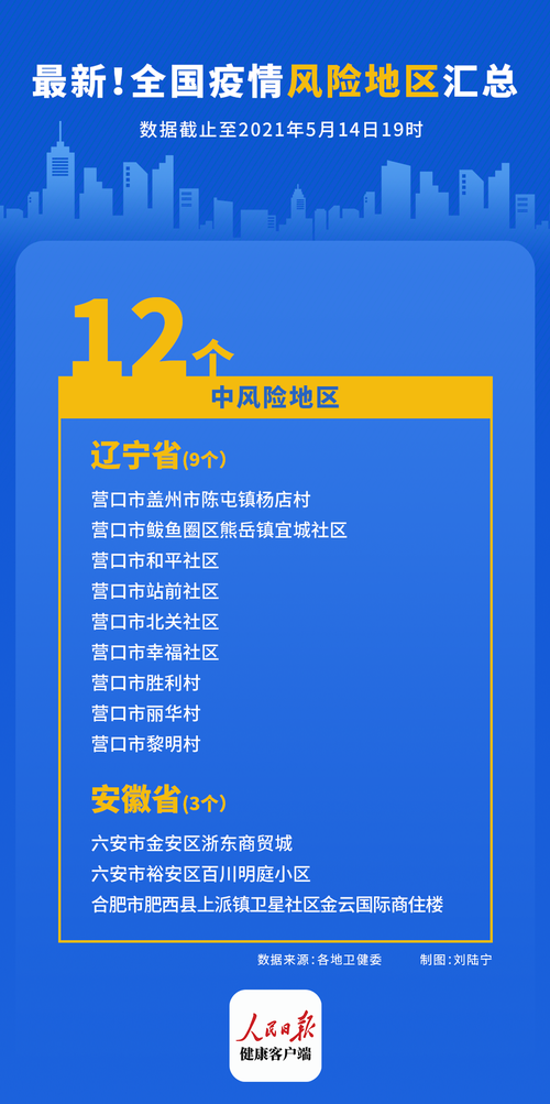 疫情防控中风险地区三台县(疫情防控中风险地区三台县有哪些)