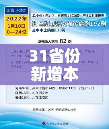 【31个省份新增8例确诊其中本土5例_31省份新增33例确诊其中本土19例】