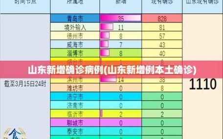 山东东营垦利区近期本土确诊疫情数据(山东东营垦利最新新闻)