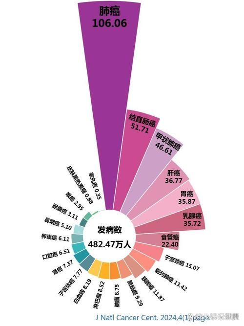 多地今冬新增10例重症(全国其他省份重症占确诊病例的比例由1月27日的最高)