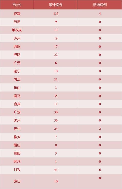 安徽省六安市金寨县累计报告死亡病例29例/安徽六安金寨县疫情