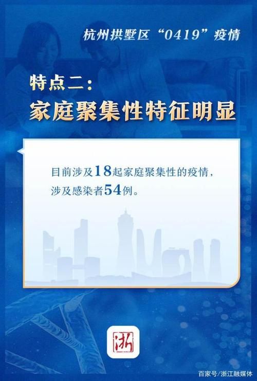 拱墅区今日新增感染趋势爆发/拱墅疫情