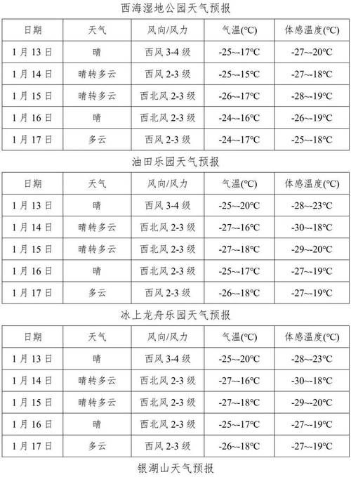  黑龙江省大庆市杜尔伯特蒙古族自治县各地区疫情等级:黑龙江省大庆市杜尔伯特最新疫情