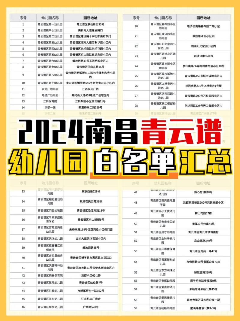 【专家:江西省南昌市青云谱区每年或现多个感染高峰,南昌市青云谱区2022年好消息】