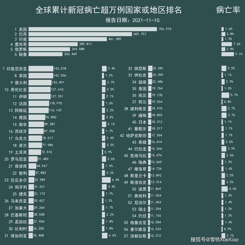 【全球今日最新疫情数据,全球今日疫情最新情况 最新消息】