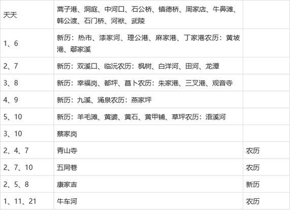 湖南省常德市常德市西洞庭管理区疫情防控中风险地区/湖南省常德市西洞庭属于哪个区