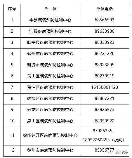 发现辽宁大连1名密接者!_大连密切接触者轨迹