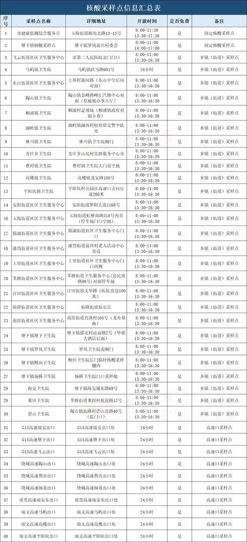 瑞安疫情最新消息:瑞安疫情最新发布