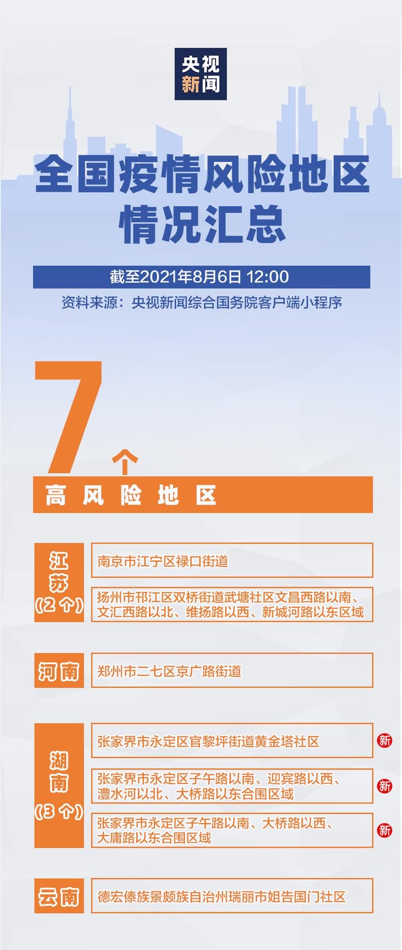 疫情防控中风险地区!遂宁市(遂宁市疫情风险等级)