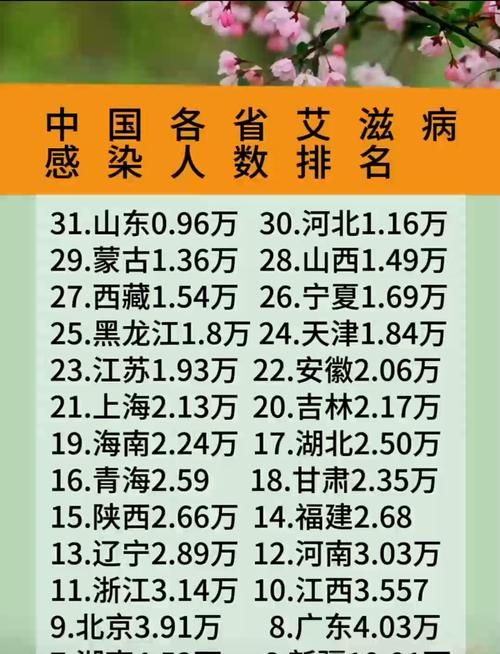 【31个省份增18例阳性感染者,31省份新增61例】