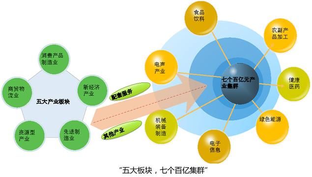 关于专家:河南省商丘市豫东综合物流产业聚集区每年或现多个感染高峰的信息